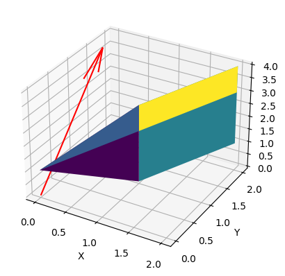 3d plot